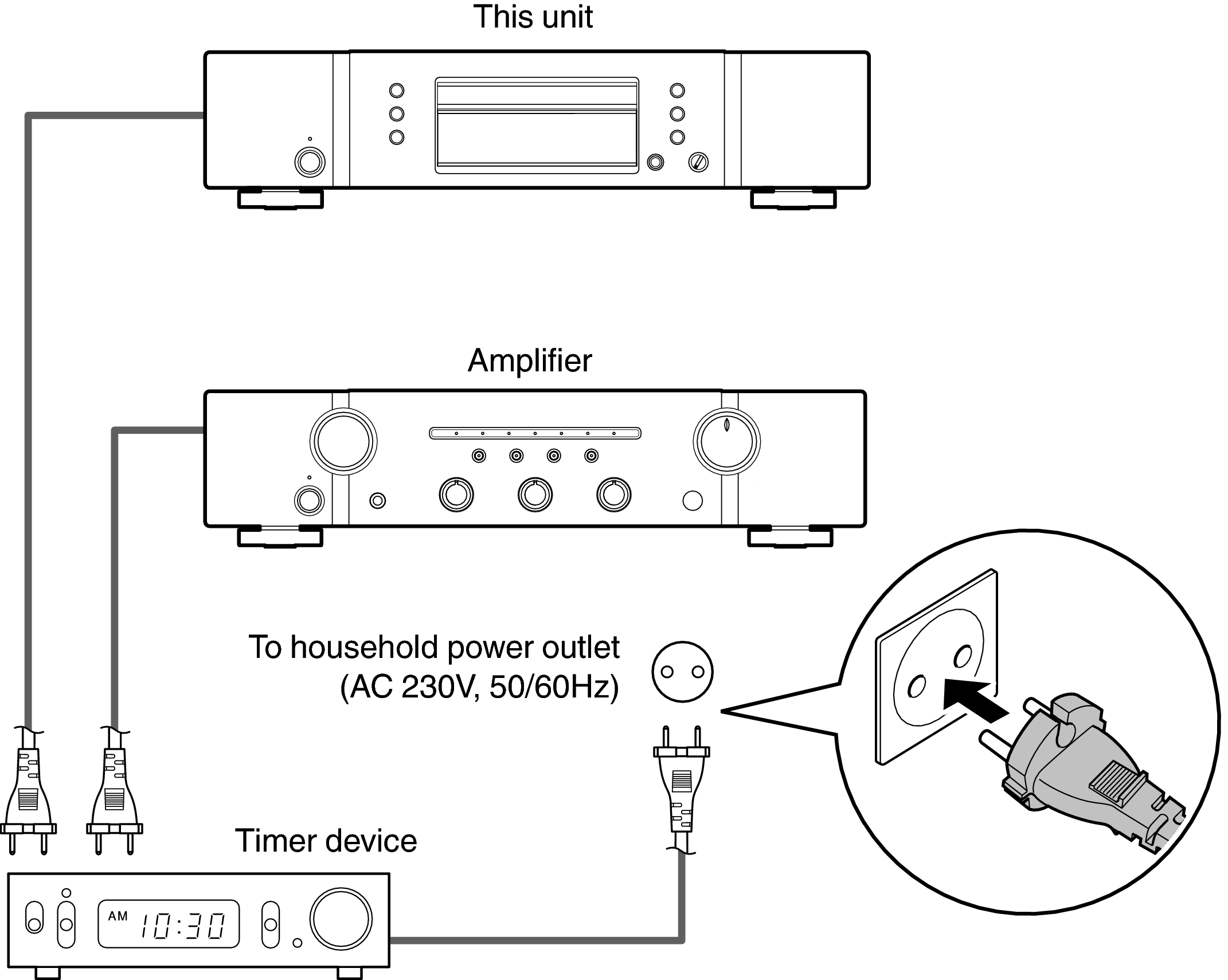 Conne Timer CD5005